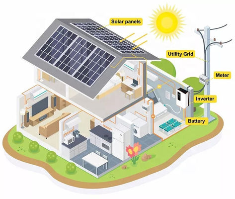 7Kw Off grid Solar Energy PV System Solar Power Generator System 7000w Solar Panel System